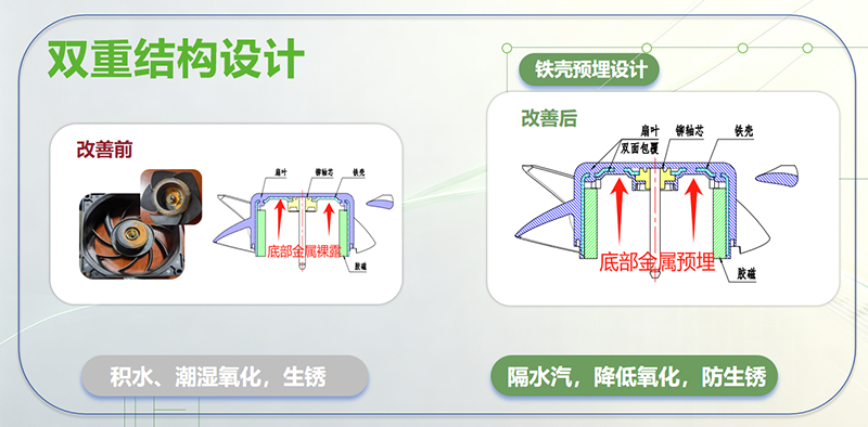 生銹問題解決方案1
